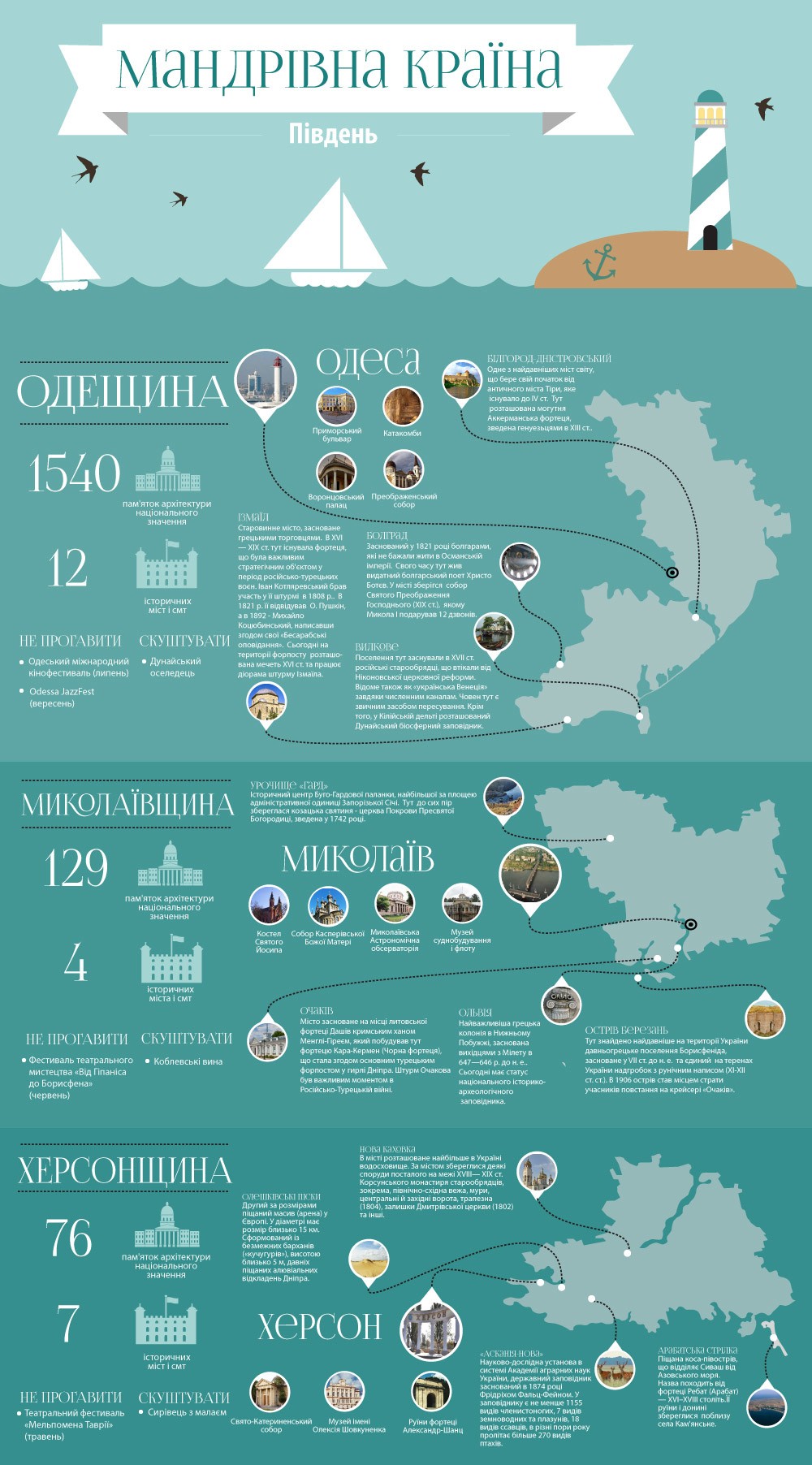 Чернівецька область у топі областей, які треба відвідати влітку 
